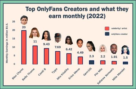 can onlyfans content creators see who paid|Can OnlyFans Creator See Their Subscribers Detail